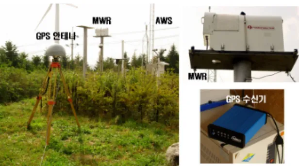 Fig. 1. Simultaneous observation with GPS, MWR, and  AWS at Daegwallyoung station.
