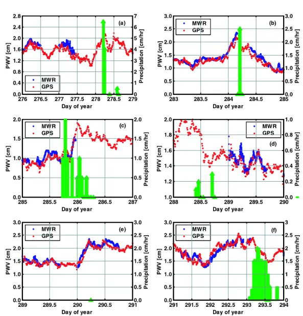 Table 2. Statistics of GPS and MWR PWVs of the experi- experi-ments in the Fig. 4.