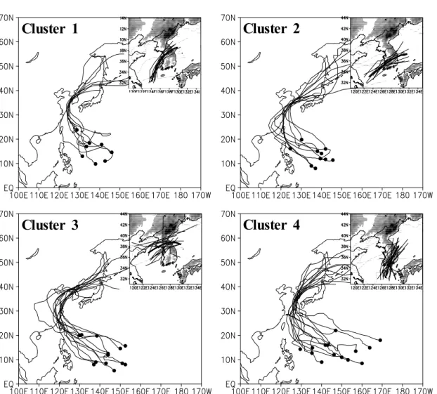 Fig. 1. Clusters of tropical cyclone (TC) tracks made landfall over Korean Peninsula for 1951-2005 (Choi and Kim 2007).