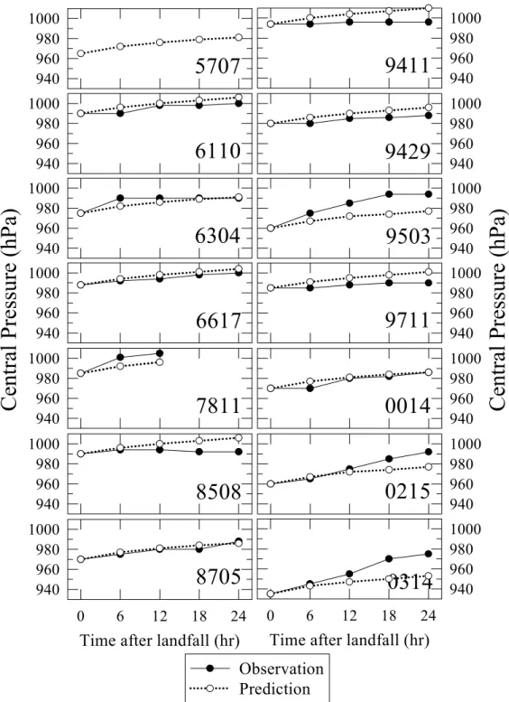 Fig. 6. As in Fig. 5 but for Cluster 4.