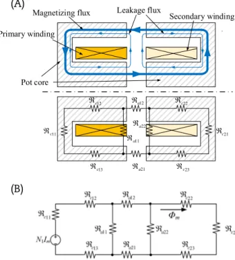 Fig. 6 e Equivalent circuits including the contactless power system in the phasor domain