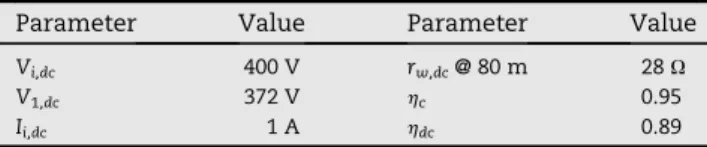 Table 4 e Designed circuit parameters of the stationery tethered aerial robot with AC transmission.