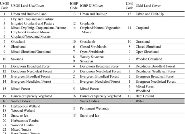 Table 2. Contingency table of land cover class among the three land cover data sets (USGS, IGBP and UMd) for the comparison.