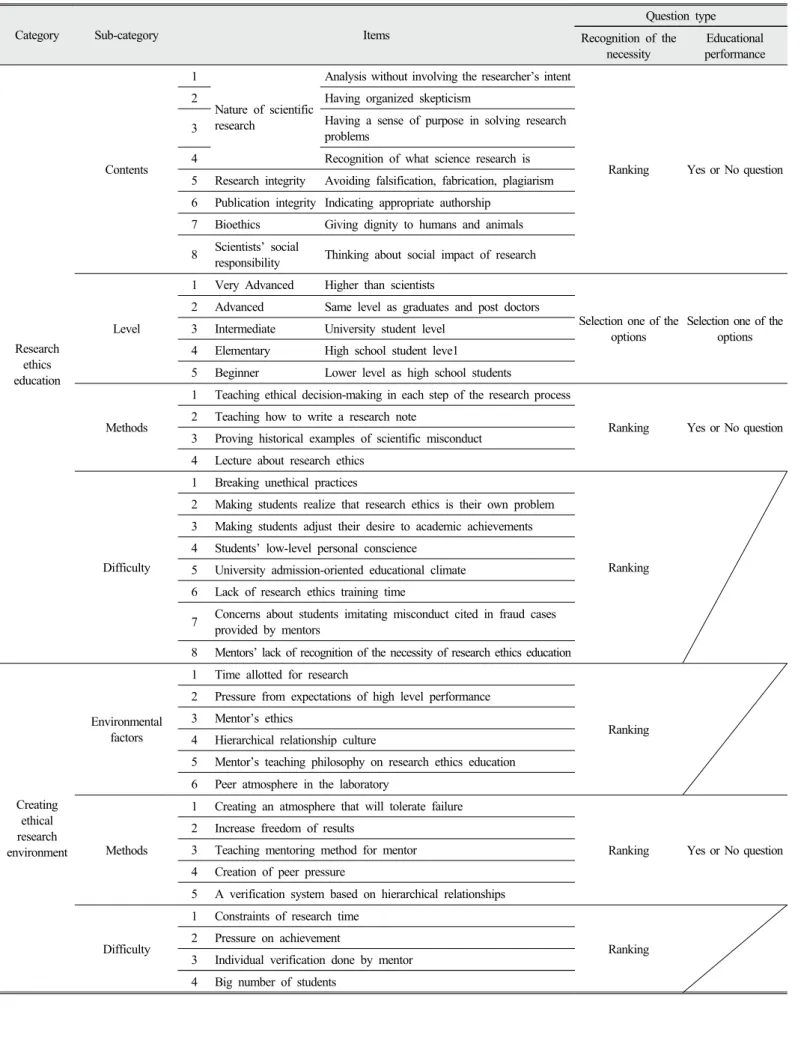 Table 3. Questionnaire for mentor scientists and teachers of gifted students