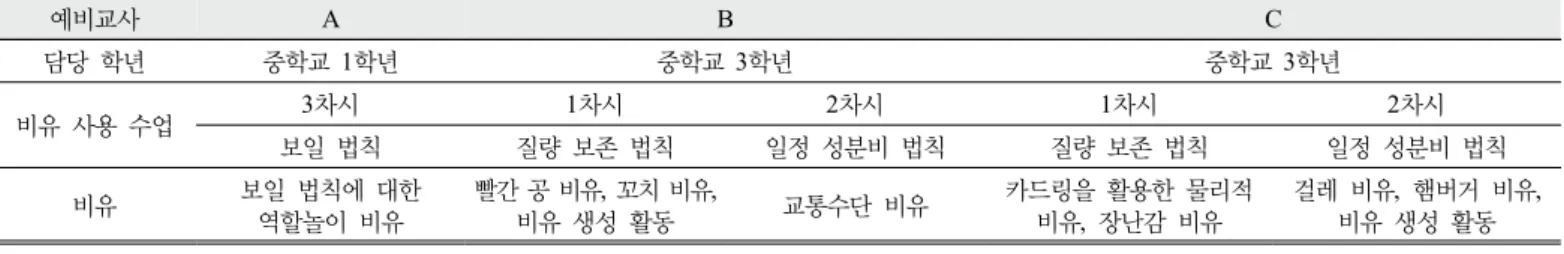 Figure 1. Procedure of data collecting