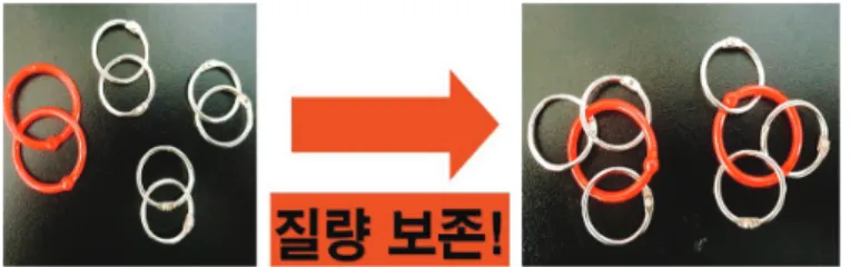 Figure 2. Analogies used in B’s lesson Figure 3. A physical analogy using card rings in C’s lesson