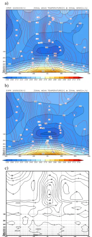 Fig. 8. Zonally averaged east-west wind(contour lines) with  the contour interval of 5m/s and temperature (shaded with  contour lines) with the contour interval as is shown in the  shaded bar at 12UTC 30 March 2005