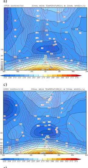Fig. 9. Zonally averaged east-west wind (contour lines) with the contour interval of 5m/s and temperature (shaded colour with contours) with the contour interval as is shown in the shaded bar