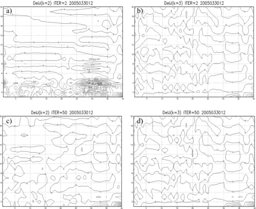 Fig. 7. Gradient of cost function for the constraint at (b) 2 nd  iteration and (d) 50 th  iteration and that of the background at (a) 2 nd  iteration, and (c) 50 th  iteration at 12UTC 30 March 2005