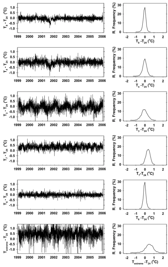 Fig. 4. Same as Figure 1 but at Busan.