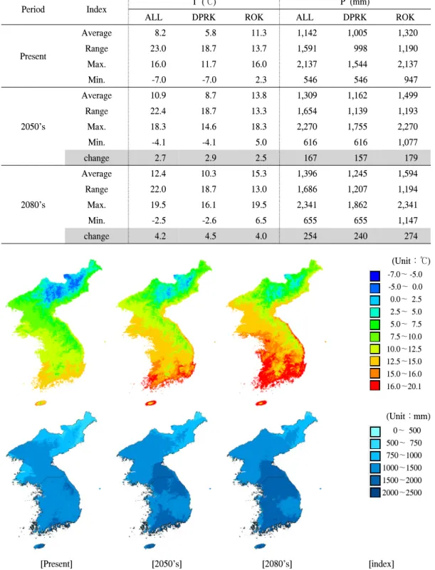 Table  3.  Change  in  annual  mean  temperature  (T)  and  annual  total  precipitation  (P)  by  2050’s  and  2080’s