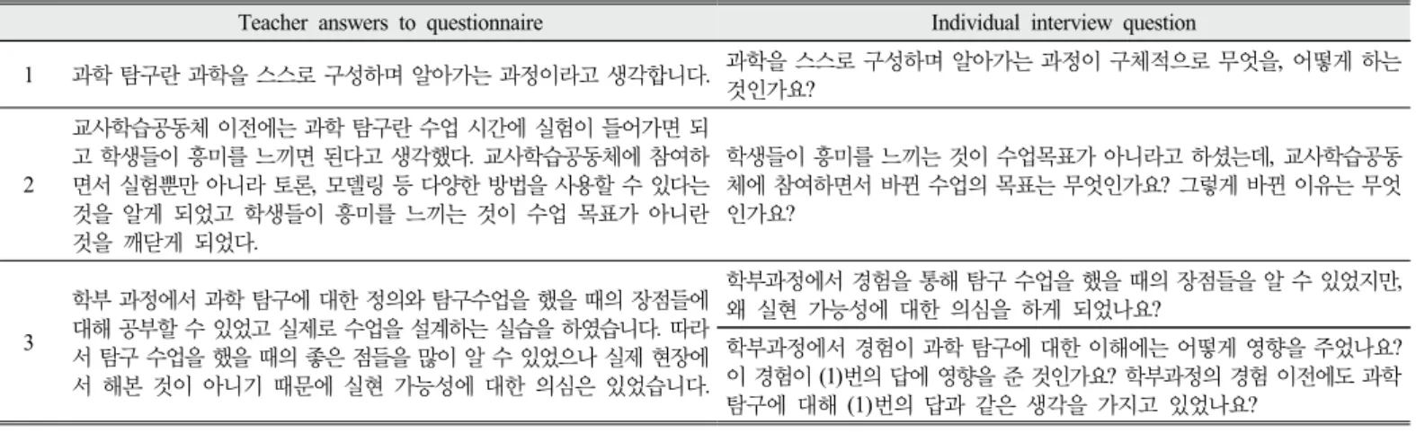 Table 3. Examples of individual interview question