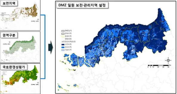 그림  2.  보전지역,  권역구분,  국토환경성평가  결과를  통한  DMZ  일원  보전․이용지역  설정.포하는 것으로 확인되었다.    설정된 보호지역과 DMZ  일원의 권역구분 기준,  국토환경성평가지도 결과를 활용하여 보전․이용지역을 설정한 결과 보전지역은 DMZ  일원 전체에서 5,845.4km2(60.6%),  관리지역은 2,698.6km2 (28.0%),  이용지역은  1,100.7km2(11.4%)로  분석되었다