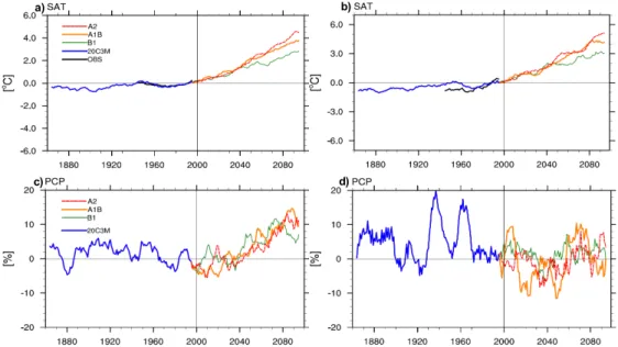 Fig. 2. Changes of 10-year runing mean surface air temperature (SAT) ((a) for JJA and (b) for DJF) and precipitation (PCP) ((c) for JJA and (d) for DJF) over East Asia from 1860 to 2100, based on 1980-1999 average using 20C3M, A2, A1B, and B1 scenario expe