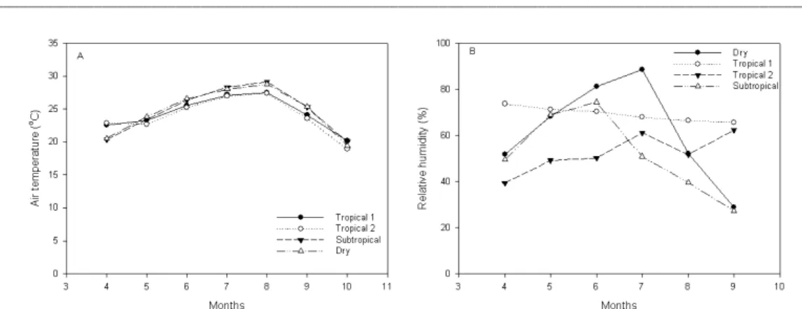 Table 1. Treatment of Aphidius colemani to control aphids in glasshouse.