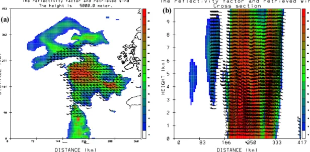 Fig. 7. The same as Fig. 5, but the wind field was retrieved with the iteration of 50 times