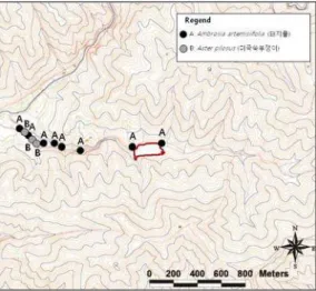 Table 7. The list of naturalized plants around the Jusan Reservoir.