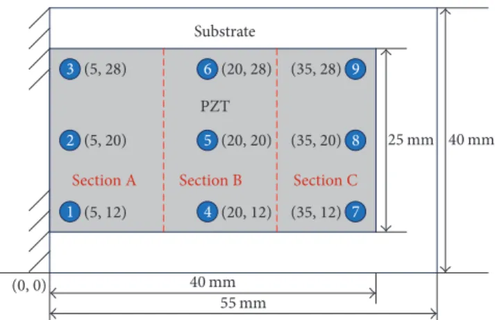Figure 6: The nine virtual nodes in order to obtain stress in FEM simulation.