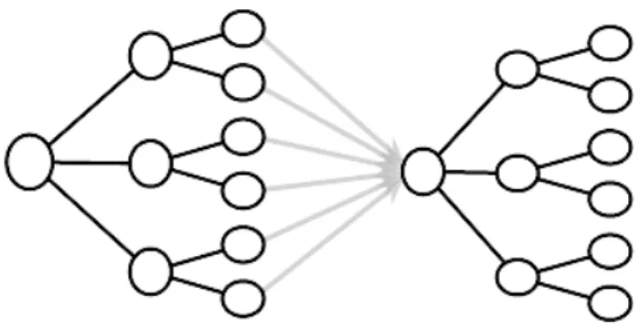 Figure 1. selection split-up method