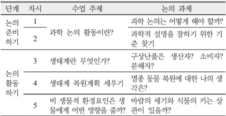 Table 2. Topic and argumentation contents for each class