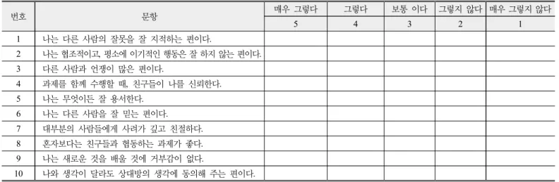 Table 4. Test for identifying learners’ acceptability