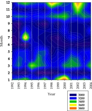 Fig. 3. Daily deaths as a function of daily maximum temper- temper-ature at Seoul. Blue dots in the figure indicate 5% and 95%