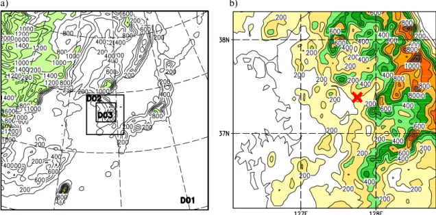Fig. 5. Model domains for the (a) 27 km grid with terrain heights, and (b) for the corresponding 3 km domain
