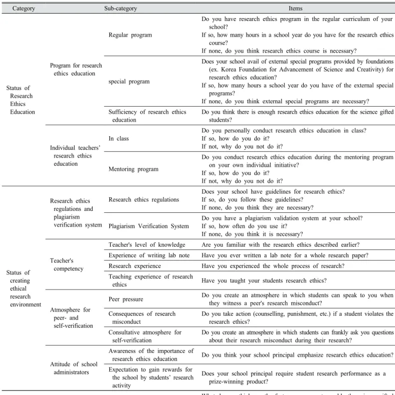 Table 2. Questionnaire for teachers of gifted students