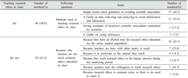 Table 3. Current status of research ethics education in class