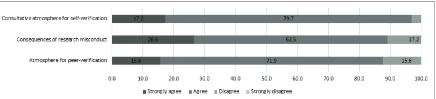 Figure 6. Teachers’ Encouraging the development of atmosphere for peer- and self-verification