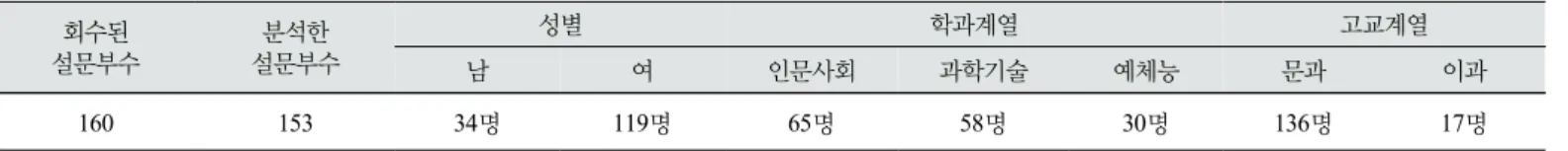 Table 1. Participants of the study