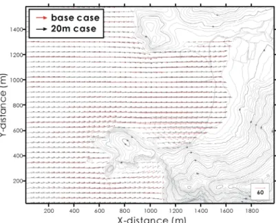 Fig. 11. Comparison of wind vectors of base with 20m cases at 3m asl.