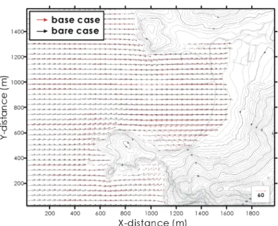 Fig. 9. Comparison of wind vectors of base with bare cases at 3m asl.