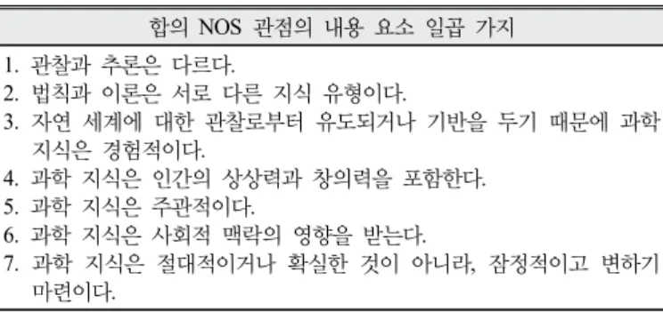 Table 1. Consesus view of NOS (Lederman, 2007; Lederman 