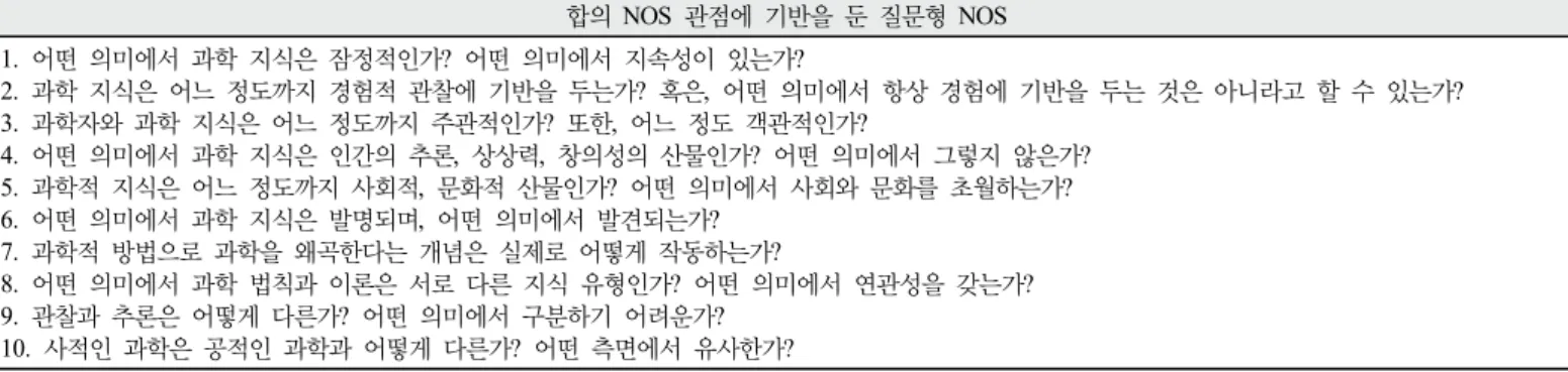 Table 2. NOS Questionaire (Clough, 2007)
