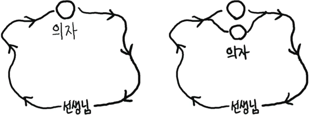 Figure 4. ‘Let’s travel around a classroom’; (Left) Basic activity, (Right) An example of parallel  connection