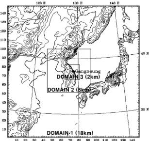 Fig. 4. Nested model domains with 18 km (D01), 6 km (D02),  and 2 km (D03) resolution