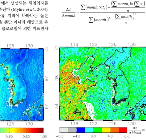 Fig. 3. Average monthly AOT change rate at each pixel over  the observed area by TERRA/MODIS from 2000 to 2005
