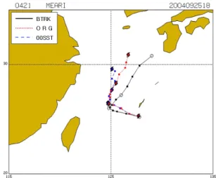 Fig. 7. Observed and two simulated tracks of MEARI at 18  UTC 25 September, 2004.