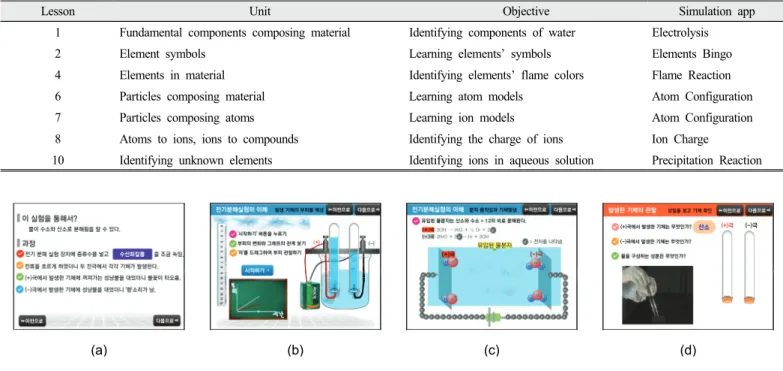 Figure 2. Electrolysis app