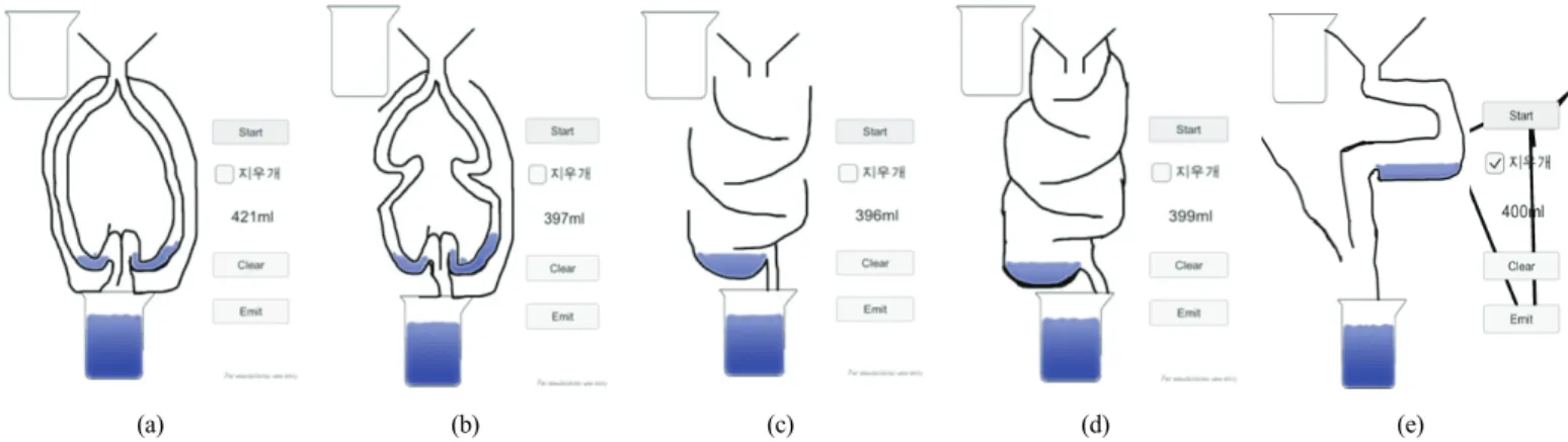 Figure 8. Consideration of Empirical Coherence by Using Blackbox Simulation