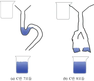 Figure 11. Model Modification by Using Analogy