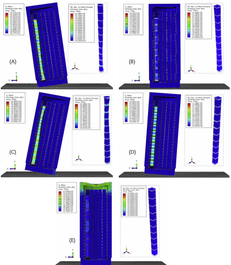 Fig. 12 e Illustration of fuel assembly deformation at impact velocity of 160 m/s for different impact locations