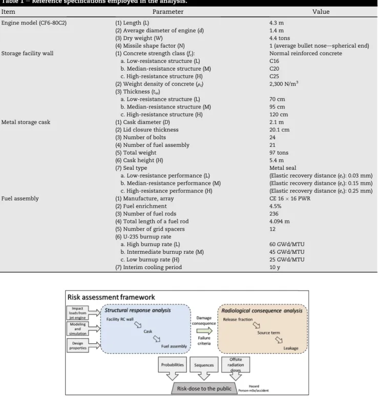 Table 1 e Reference specifications employed in the analysis.
