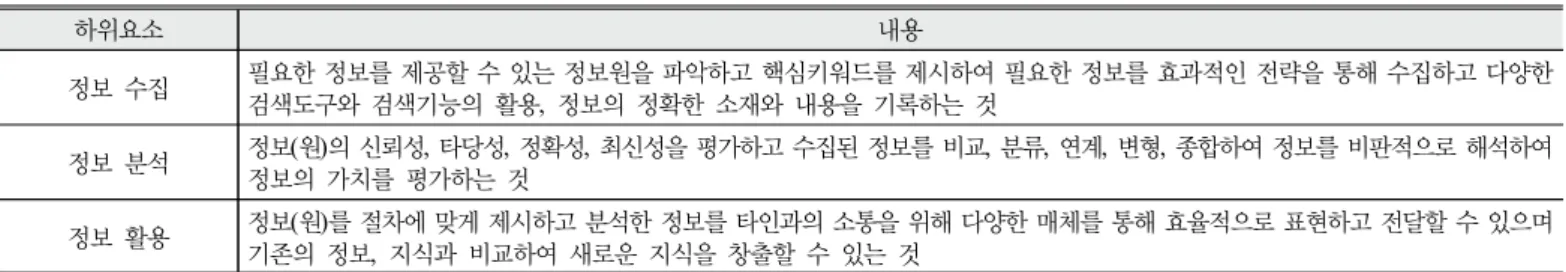 Table 2. The elements of the knowledge and information processing competence in science inquiry