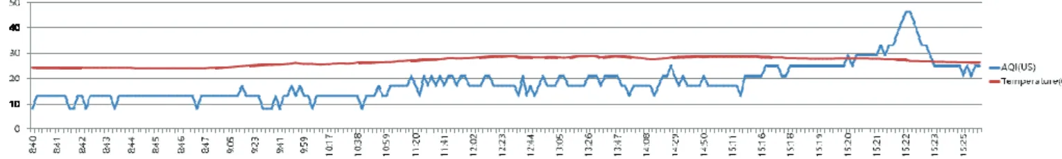 Figure 3. Incorrectly drawn Graphs which similarity can not be observed