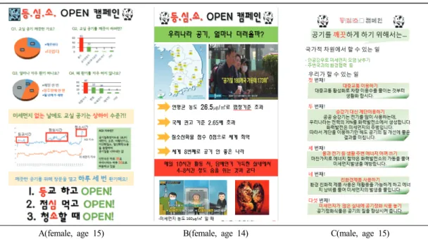 Figure 4. Poster made by students