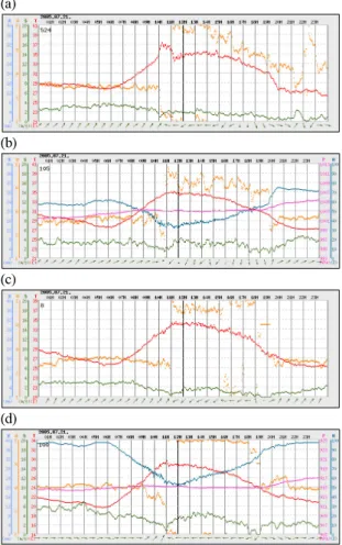 Fig. 12. 850 hPa Chart of KMA at 00 UTC 21 July 2005.