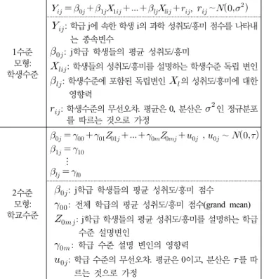 Table 4. The mean and standard deviation of science  achievement and interest for above-high &amp; below-  intermediate group (4th grade)