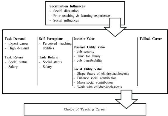 Table 1. Informations pre-service science teachers who participated in questionnaire